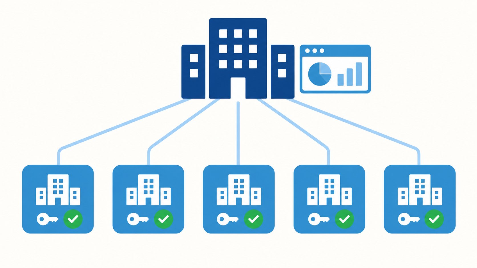 Bizstim Management Portal: one head office linked to five locations, each with its own key and consent