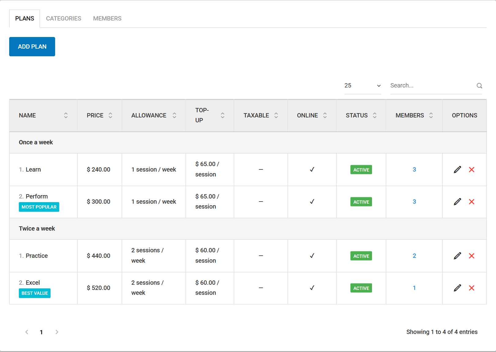 The Plans page in Bizstim with plans grouped under Once a week and Twice a week, showing price, allowance, status and members
