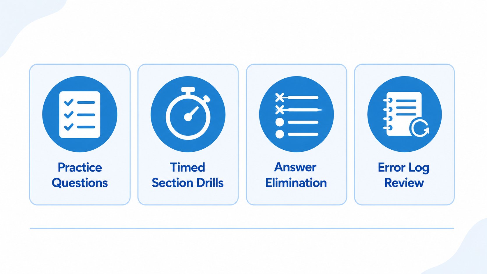 Four TACHS practice strategies