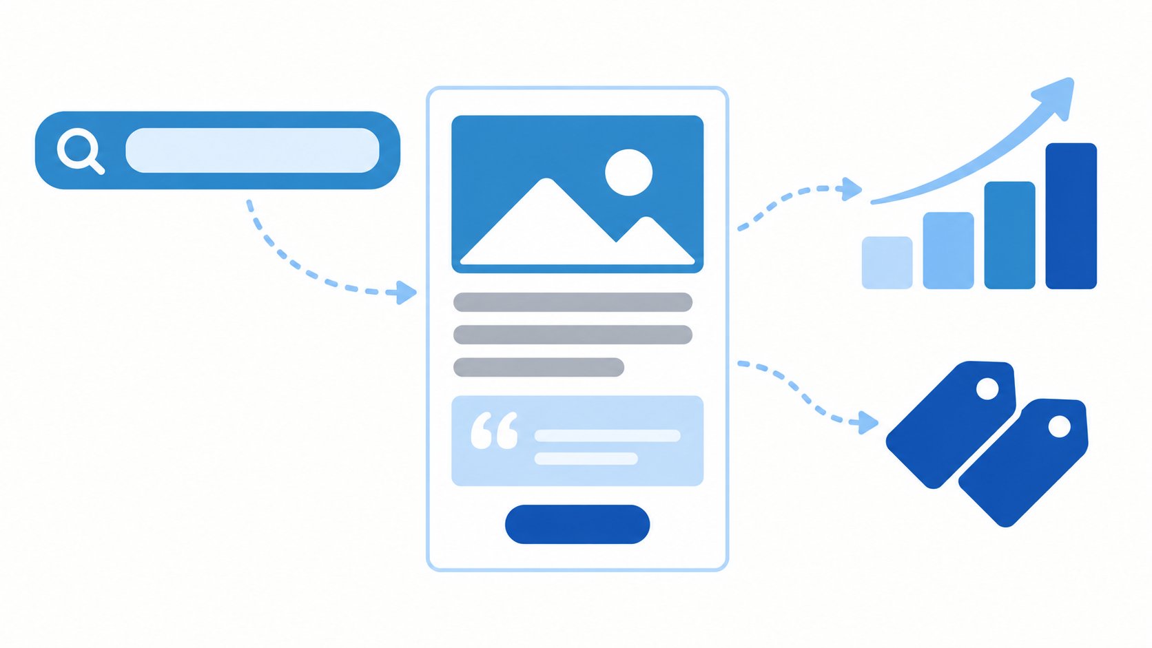Business blog post built from blocks, found through search and sorted with tags, with visits rising